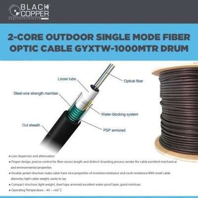 Fiber Optic Cables